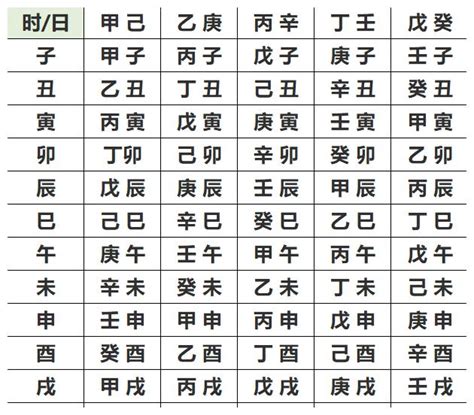 八字屬金|生辰八字查詢，生辰八字五行查詢，五行屬性查詢